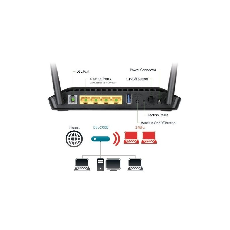Dlink Router ADSL2+ 4LAN+WLAN 300MBP 870 DSL-2750B