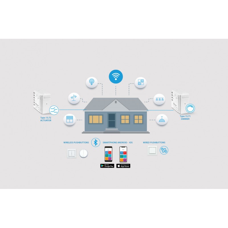 Bouton Finder BEYON YESLY 4 Canaux Blanc 1Y.13.B20