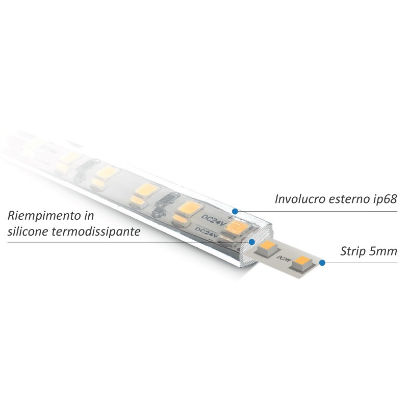 Strip Led Ledco 24V 80W 3000K IP68 5 mètres SL125LBC68
