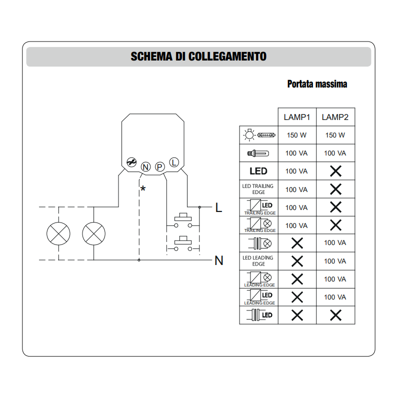 Dimmer retrofrutto Vemer IN.RULER to control lights VE773400