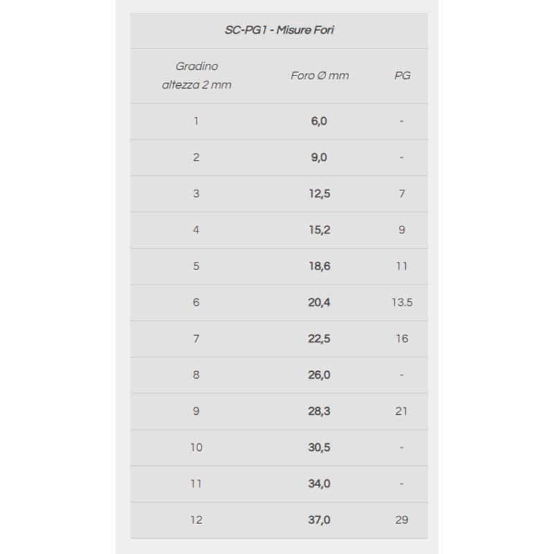 Konischer fräser mit stufen Dezember SC-PG1